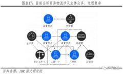 2023年5个步骤轻松同步以太坊钱包，解决你的加密