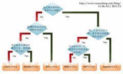 2023年数字货币从业者薪资揭秘：八大关键因素影