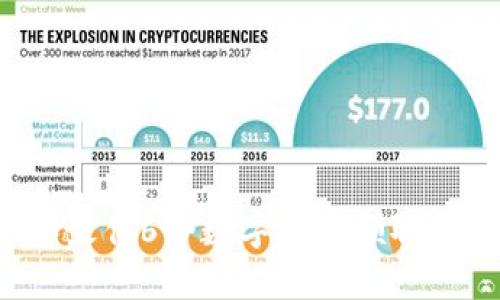 2023年最佳6个数字货币领取平台推荐