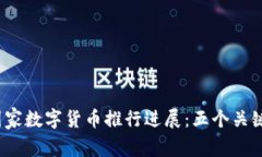 2023年国家数字货币推行进展：五个关键数字解读