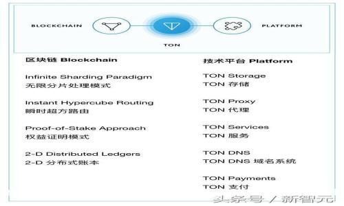探索智能数字货币的7大优势：如何利用数字技术提升金融体验
