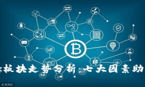 明日数字货币概念板块走势分析：七大因素助力或拖累市场动态