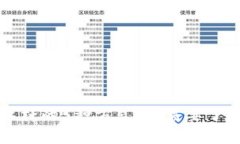以太坊钱包加杠杆的5种方式，你需要了解的风险