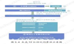 2023年如何创建以太坊钱包账户：六个实用步骤与