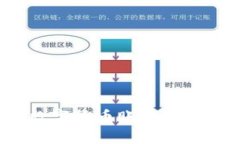 如何找回遗忘的数字货币账户密码？实用指南与