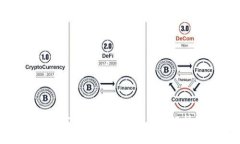 为什么京东自营不支持数字货币支付？解析影响