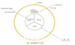 强制通缩的数字货币：2023年分析与发展趋势