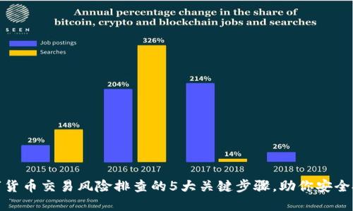 数字货币交易风险排查的5大关键步骤，助你安全投资