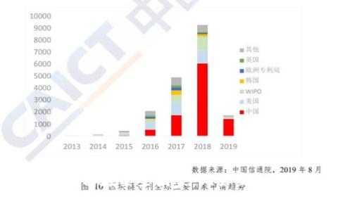 TP交易所的iD属于一个全球性的加密货币交易平台，并没有特定的国家归属。许多加密货币交易所采取去中心化的运营模式，支持跨国用户，因而不受单一国家的限制。不过，许多交易所的总部或注册地可能在某些国家，比如新加坡、塞舌尔或其他加密货币监管相对宽松的地区。如果你对TP交易所的具体运营地或其法规政策有更多的兴趣或问题，建议访问TP交易所的官方网站，查阅相关的法律声明和用户条款，以获取最新的信息。