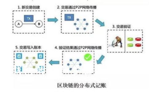 TP钱包创建观察钱包的详细步骤与技巧，轻松掌握五大要点