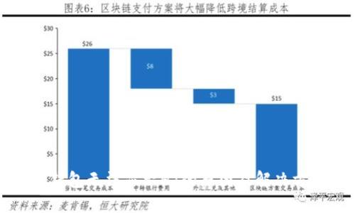 TP钱包无法显示HT的原因及解决方法