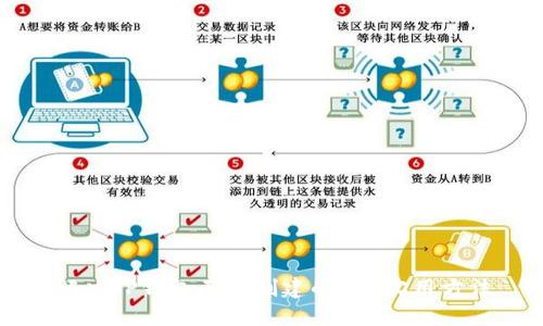 解决TP钱包无法创建的5大实用方法
