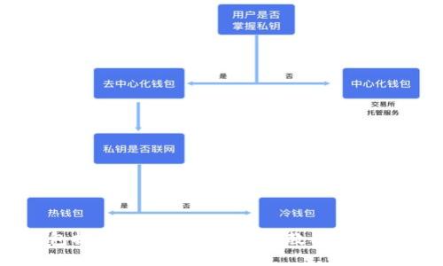 2023年TP钱包提币USDT的详细操作教程，轻松掌握七个步骤