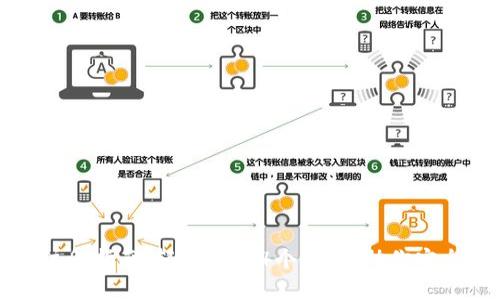 TP钱包下载与注册指南：轻松掌握4个步骤，助你安全加密资产管理