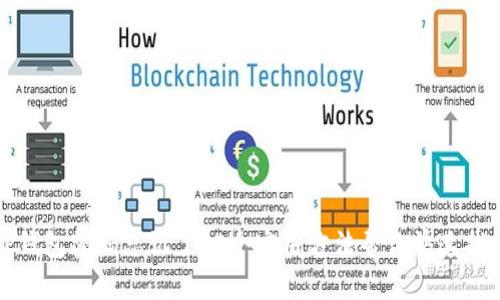 TP钱包密码忘记了？5个实用方法帮你快速找回