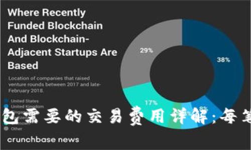 biati币转到TP钱包需要的交易费用详解：每笔交易的实际成本