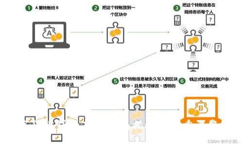 揭秘：2023年数字货币贷款套路骗局揭秘，5个重要警示让你远离陷阱！