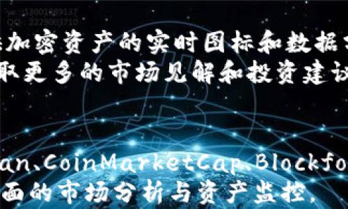 
观察加密资产的6个最佳替代工具：功能与评测全面解析

关键词
加密资产, 观察工具, 替代工具, 钱包管理/guanjianci

加密资产观察的必要性
随着加密货币市场的快速发展，越来越多的投资者和爱好者希望能够实时监控自己的资产和市场动态。这不仅可以帮助他们做出更明智的投资决策，也能让他们及时调整策略以应对不断变化的市场环境。
当然，TP钱包是一个广受欢迎的选择，但市场上还有许多其他工具能帮助用户观察和管理他们的加密资产。接下来，我们将详细探讨六个优质的替代工具，它们各具特色，满足不同用户的需求。

1. 以太坊区块浏览器 Etherscan
Etherscan 是一个非常知名的以太坊区块浏览器，用户可以通过它实时监控以太坊网络上的交易、智能合约以及代币。无论是想查看某个地址的历史交易，还是想追踪某个代币的动态，Etherscan 都能提供非常直观的数据。
在这个平台上，用户只需输入自己的钱包地址或者代币合约地址，就可以轻松获取资产情况。而且，Etherscan 还提供了丰富的 API 接口，对于开发者来说，无疑是一个方便的工具。此外，它的社区功能让用户可以关注其他人和项目，获取更多市场信息。

2. CoinMarketCap
CoinMarketCap 是全球范围内最受欢迎的加密货币市场数据网站之一，覆盖数千种加密资产的信息和数据。该平台提供的市场价格、交易量、流通市值等数据都十分详细，帮助用户全面了解加密资产的市场表现。
CoinMarketCap 还具有强大的搜索功能，用户可以轻松找到自己关注的币种，并设置价格提醒。在投资决策中把握实时动态是管理资产的重要一环，而 CoinMarketCap 恰恰将这些信息通过容易理解的图表展现出来，帮助用户做出更具参考价值的决策。

3. Blockfolio（现名FTX App）
Blockfolio 是一款专为加密资产投资者设计的移动应用，可以追踪用户的投资组合，同时提供市场上的最新新闻与提醒。用户在应用内可以轻松添加自己所持有的各种加密货币，以及设置提醒以便在价格波动时及时获知。
最吸引人的功能是，Blockfolio 可以将多个交易所的价格整合到一起，用户不需要在不同的交易平台间来回切换，可以一站式了解市场情况。利用这一点，投资者可以根据不同交易所的价格波动快速做出决策。

4. DeFi 参数监控工具 DappRadar
DappRadar 是一个专注于去中心化应用（DApps）和 DeFi 项目的数据分析平台。用户可以通过它监控各种 DeFi 项目的表现，包括交易量、用户活跃度与收益率等。如果你在 DeFi 领域投资，DappRadar 是一个非常有用的工具。
它不仅提供了高级分析功能，还允许用户比较不同项目的表现，这对于投资决策至关重要。通过实时的数据，用户可以快速识别高风险与高奖励的项目，进行合理的资产配置。

5. TradingView
TradingView 是一款全球领先的金融市场分析平台，覆盖股票、外汇、加密资产等多个市场。这款软件凭借其强大的技术分析功能而广受欢迎。用户可以创建自定义的图表，并应用各种技术指标来研究市场走势。
对于那些想要深入分析加密市场的投资者来说，TradingView 提供了一系列的工具，帮助用户制定更清晰的交易策略。此外，TradingView 的社交功能也让用户能够与其他分析师进行互动，共享交易思路与见解。

6. CryptoCompare
CryptoCompare 是一个综合性的加密货币数据平台，提供价格、市场深度、交易历史等信息。它不仅支持用户追踪不同交易所的行情，还提供加密资产的实时图标和数据分析。
CryptoCompare 还允许用户比较不同资产的表现，帮助投资者识别潜在的买入时机。此外，用户还可以通过其提供的社区论坛参与讨论，获取更多的市场见解和投资建议。

总结：多样化的选择，满足不同需求
无论是专业的交易员还是刚接触加密货币的新手，市场上都有多种工具可以选择。虽然 TP 钱包是一个良好的起点，但通过使用如 Etherscan、CoinMarketCap、Blockfolio、DappRadar、TradingView 和 CryptoCompare 等替代工具，用户能够获得更加丰富的信息和功能，更好地观察与管理他们的加密资产。
在实际使用中，用户可以根据自己的投资风格、关注的币种以及所需的功能来选择最适合自己的工具。结合多个工具的使用，能够实现更为全面的市场分析与资产监控。