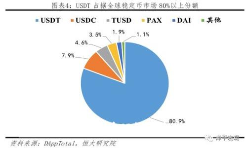 2023年最新指南：如何在TP钱包中创建币安链（BSC）