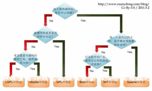 如何查看TP钱包流动性资金池：5个实用技巧