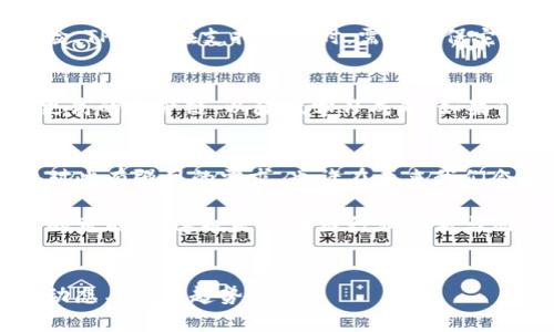    TP钱包在火币生态链上为何缺失？详解5个关键因素  / 

 guanjianci  TP钱包, 火币生态链, 区块链钱包, 数字资产管理  /guanjianci 

 引言：理解TP钱包与火币生态链 
 随着区块链技术的快速发展，各类数字资产管理工具应运而生。TP钱包作为一种热门的数字资产钱包，因其良好的用户体验和多样化的功能而受到很多用户的青睐。然而，有用户发现TP钱包似乎在火币生态链中缺失了一些功能或资产。这引发了不少疑虑和讨论，许多人开始关注其中的原因。 

 为什么TP钱包不支持火币生态链？ 
 在探讨TP钱包与火币生态链之间的关系前，了解这两者各自的特点非常重要。TP钱包是一款集成多种区块链资产管理的应用，致力于为用户提供方便快捷的数字资产交易体验。而火币生态链（HECO）作为火币全球站推出的公链，旨在提供一个兼具高性能和低成本的区块链应用平台。虽然两者都是区块链领域的重要参与者，但在某些方面却存在差异，这可能导致TP钱包未能全面支持HECO。 

 区块链基础设施的不同 
 火币生态链以其高效的交易处理速度和低交易费用吸引了许多开发者和用户。然而，TP钱包的设计可能更侧重于其他类型的公链，比如以太坊或比特币。不同的区块链底层技术架构意味着如果TP钱包要支持火币生态链，可能需要进行技术上的适配和更新，这涉及到开发资源和时间的投入。 

 市场策略与选择 
 不同的钱包在选择支持哪些区块链时，通常会考虑市场需求和策略。有些钱包可能会选择优先支持流动性较高和用户基础较广泛的区块链。火币生态链在某些地区的普及程度尚不及以太坊，这可能让TP钱包的开发者在支持该链时犹豫不决。虽然火币生态链在近年来有所增长，但与其他主流公链的竞争仍然激烈。 

 社区反馈与开发方向 
 TP钱包的开发团队通常会依据用户的反馈和需求进行功能的迭代升级。如果火币生态链的用户数量相对较低，钱包开发团队可能会将资源投入到其他更具增长潜力的公链。这一策略虽然提升了产品的流行度，却可能让短期内火币生态链的支持受到限制。钱包的社区反馈将对功能开发具有直接的影响。 

 交易安全与技术挑战 
 区块链交易本质上是不可逆的，因此为了保护用户资产的安全，钱包开发者需评估新链的技术安全性。火币生态链虽然已经经过多次测试，但任何新兴的技术都可能面临漏洞风险。TP钱包在支持新链时，需要确保它能提供足够的安全保障，避免在技术上线后引发安全事件。这样的谨慎态度可能导致钱包在短期内不支持某个链。 

 用户教育与使用习惯 
 如果TP钱包希望支持火币生态链，开发团队还需考虑用户的教育问题。新链的特点、使用方法，以及与其他链的区别，都需要进行详细介绍。用户的使用习惯优先考虑那些熟悉度更高的资产链，以降低学习成本。如果TP钱包不支持火币生态链，亦能减少用户的选择困扰，专注于他们熟悉的操作过程。 

 结论：未来展望与可能性 
 随着区块链行业的不断演进，TP钱包与火币生态链的关系有可能会发生变化。开发者们需要不断评估市场的变化和技术的发展，以确保钱包始终能够满足用户的需求。如果用户对此有强烈的需求，也许在未来我们会看到TP钱包对火币生态链的更多支持。无论如何，观察这一过程，了解区块链生态的变化，会让用户在数字资产管理方面做出更明智的选择。 

 在快速发展的区块链领域，TP钱包也许会通过技术更新或战略调整来适应生态环境，支持包括火币生态链在内的更多区块链，满足用户多样化的需求。现阶段的缺失不代表未来的可能性，这也是区块链行业创新与动力的体现。要知道，技术的进步往往需要时间的沉淀与积累。 

 进一步探索和学习 
 对于希望了解更多区块链钱包和火币生态链的用户，可以通过不同的社交媒体、技术论坛和专业报告来获取信息。参与相关的社区讨论也是学习的好方法，借此了解当前市场的动态与发展趋势。 