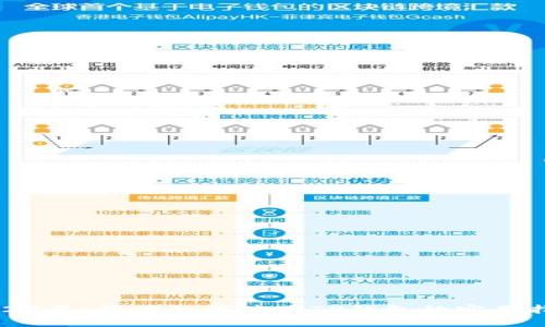 2023年：印度如何使用TP钱包的实用指南