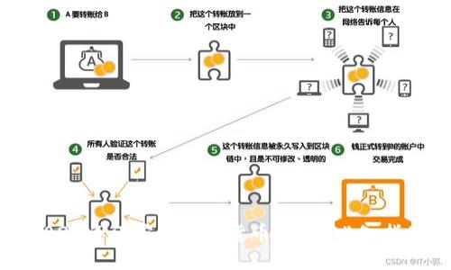 2023年酒店买数字货币的7大必知指南