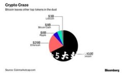 2023年数字货币投资的5大利器，助你实现财富增长