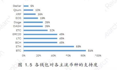 2023年最新TokenPocket下载指南：一步步教你安全获取TokenPocket钱包