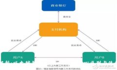 深入解析：以太坊钱包与账户的5大核心区别与使