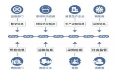 2023年tp钱包如何安全购买私募币：完整指南与实