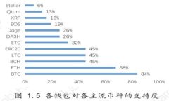 如何在TP钱包中查看薄饼（PancakeSwap）的K线图：详