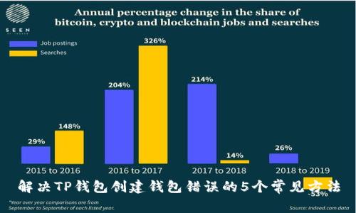 解决TP钱包创建钱包错误的5个常见方法