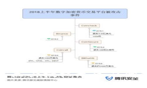如何解决TP钱包点击授权无反应问题？7个实用技巧