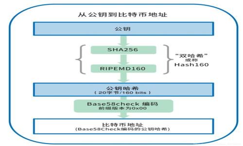 

2023年最新指南：如何快速查找以太坊钱包地址的6种有效方法