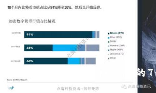 揭秘TP钱包交易：如何判断价格上涨的7个实用技巧