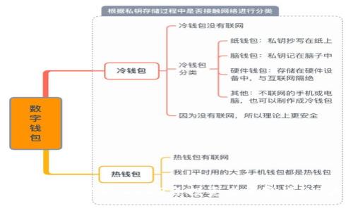 A股数字货币市场分析：2023年投资者需警惕的7大风险因素